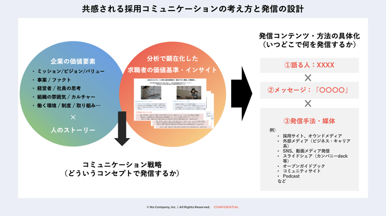 スクリーンショット 2023-06-05 10.25.13