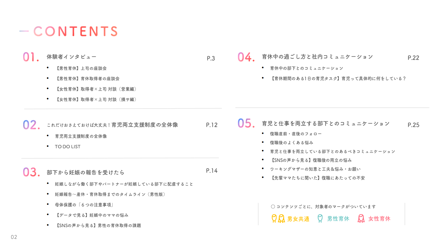 目次