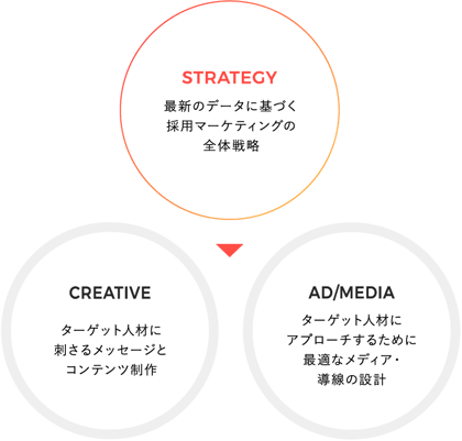 インボイス対応 STARBRAND 人柄クレドとブランド戦略としての